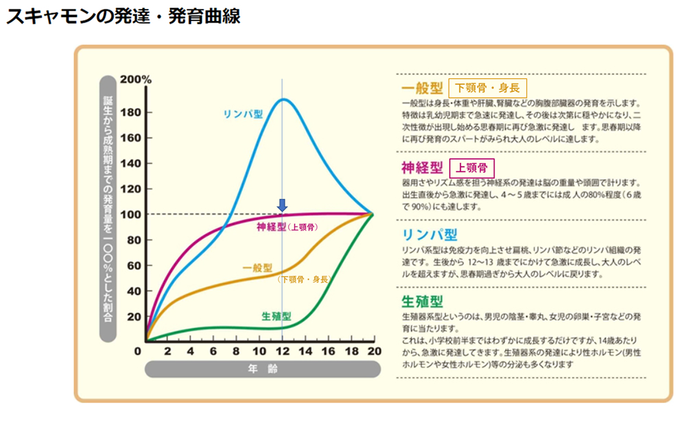 グラフ図